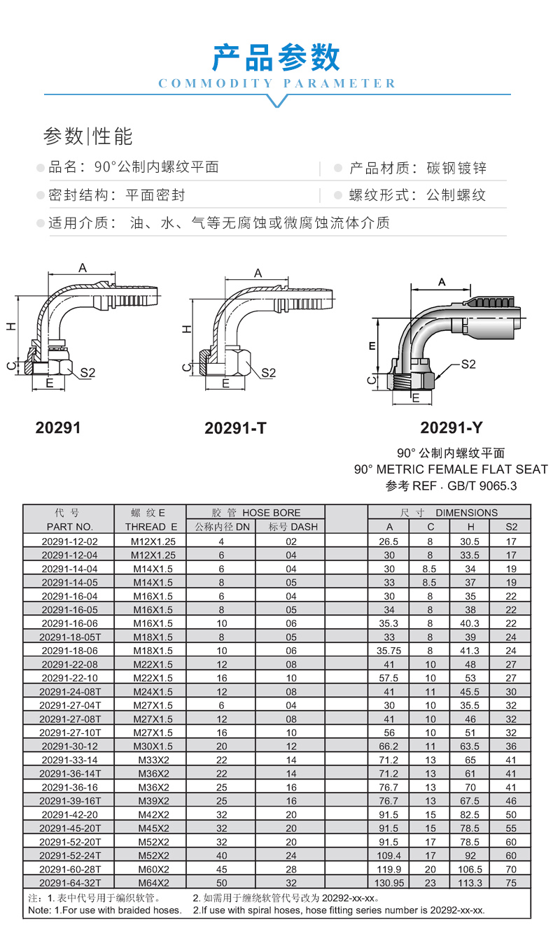 1 产品参数 20291.jpg