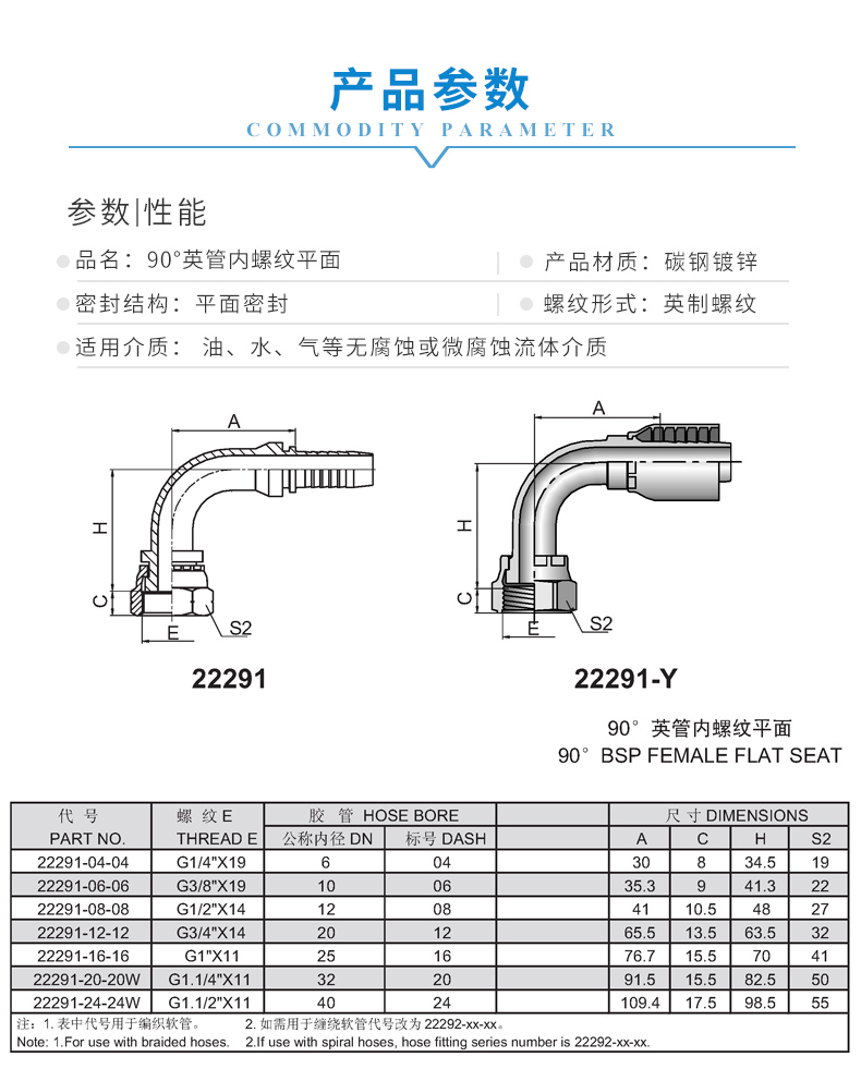 1 产品参数 22291.jpg