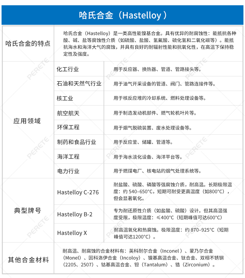 1 哈氏合金简介表.jpg